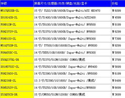 聯(lián)想G系列即將面世，本周各品牌筆記本精彩看點(diǎn)與北京軟件開(kāi)發(fā)新動(dòng)態(tài)